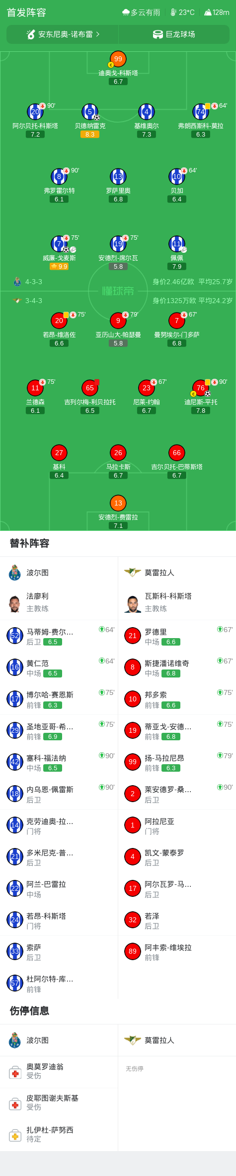Ảnh